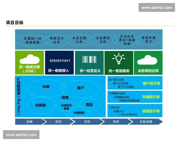 基于大数据的体育竞技表现评估与智能决策体系构建研究方法与应用