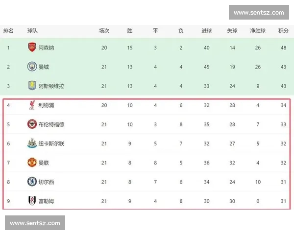 近期NBA战绩风云解析强队连胜黑马崛起格局生变季后赛前瞻态势 - 副本 (2)