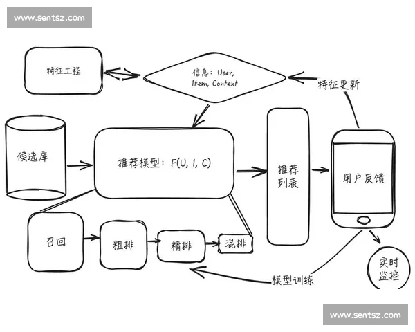 面向复杂系统的数据模型构建与智能预测方法框架与实践探索 - 副本 - 副本 (3)
